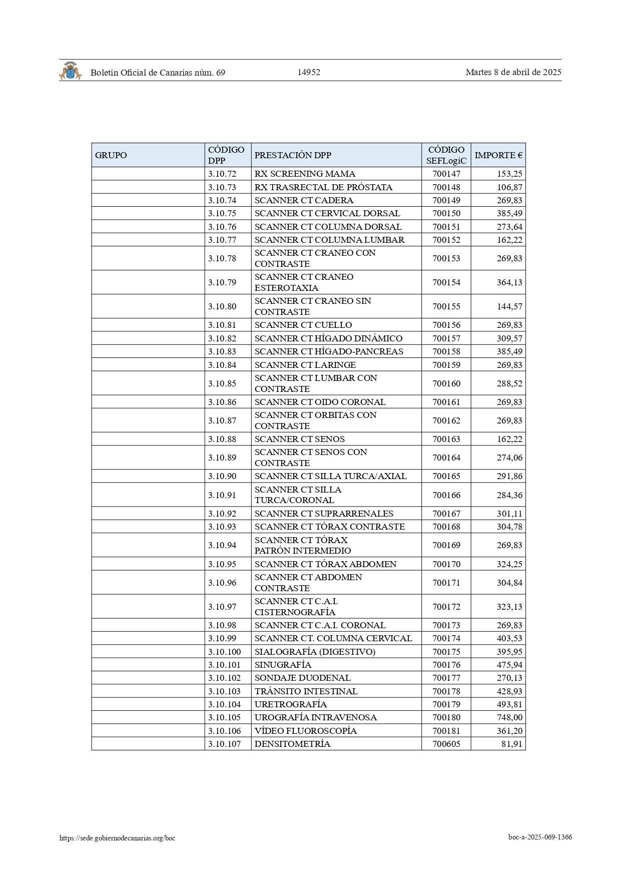 Listado de precios de la sanidad canaria