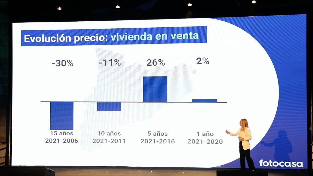 El preu de la vivenda a Barcelona va baixar a l’octubre