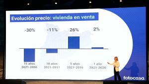 El preu de la vivenda a Barcelona va baixar a l’octubre