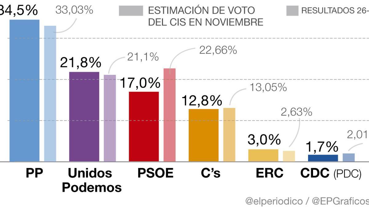 ciscas