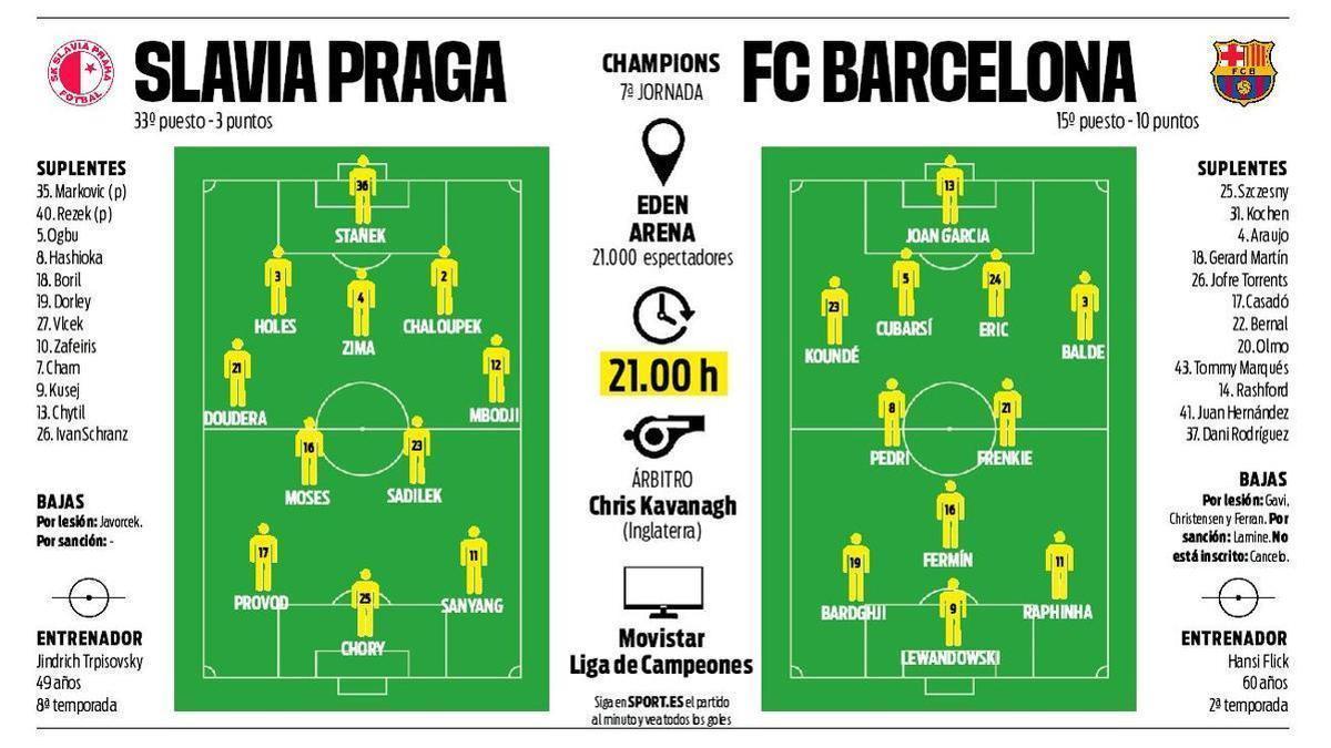 Alineaciones De Slavia Praga Contra Fc Barcelona
