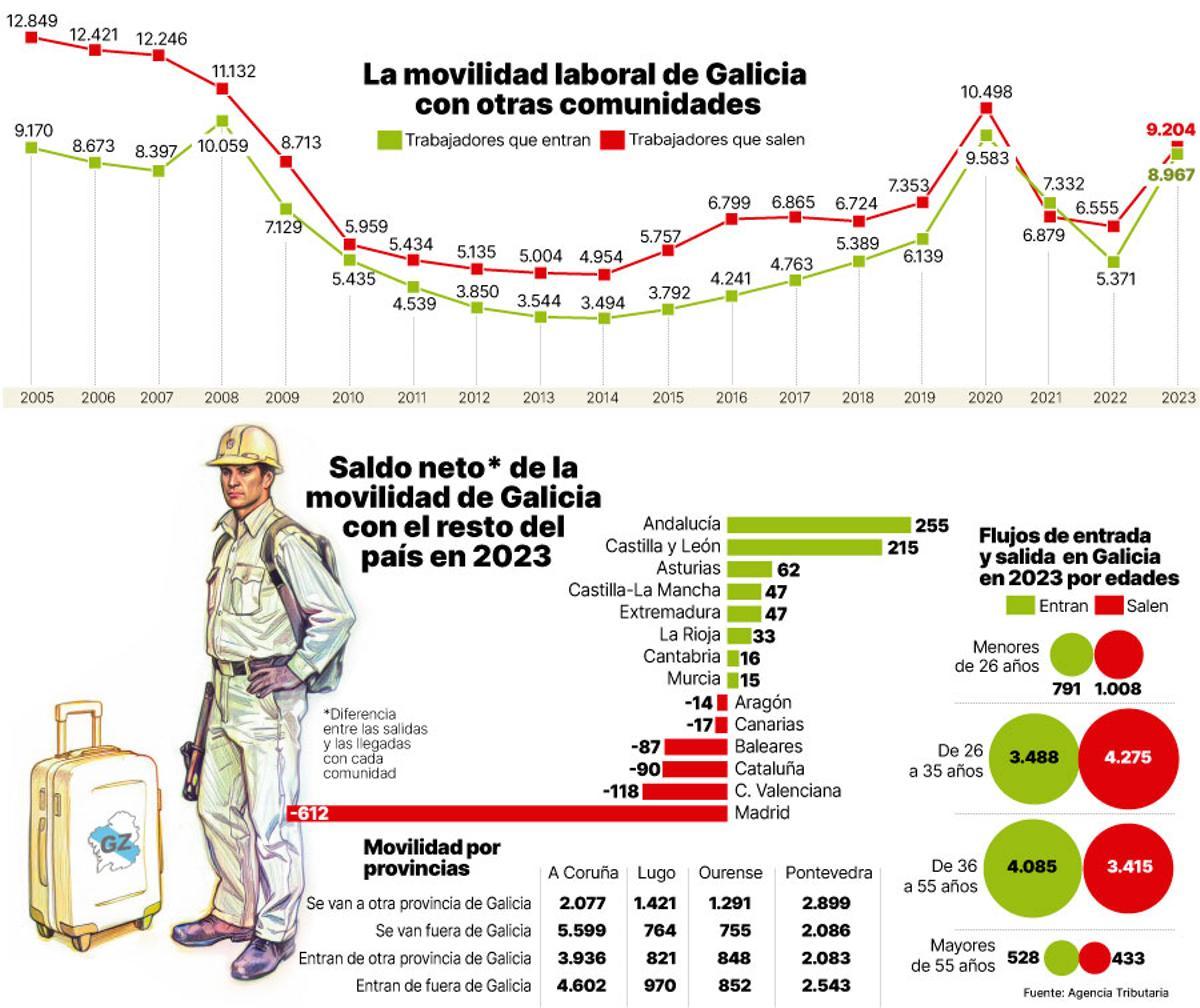 movilidad laboral W