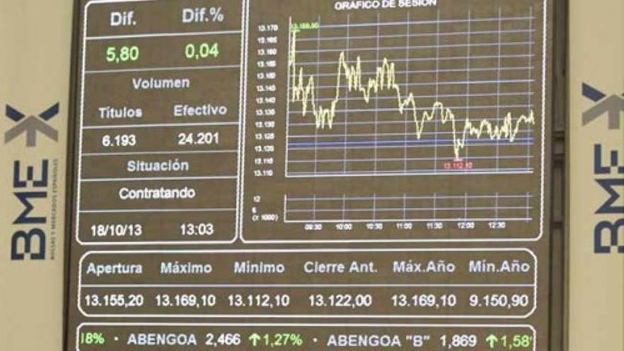 El Ibex recupera los 10.000 puntos