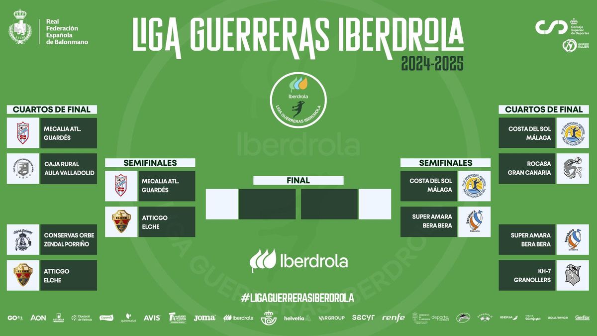Cuadro del play-off por el título de la Liga Guerreras Iberdrola.