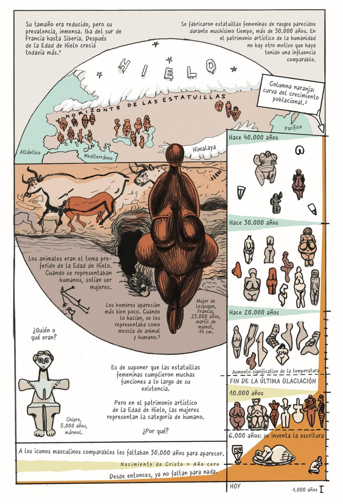 Página de 'La mujer como lo humano'.