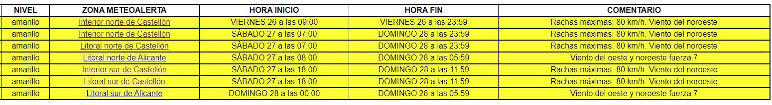 Alerta amarilla establecida por Aemet.