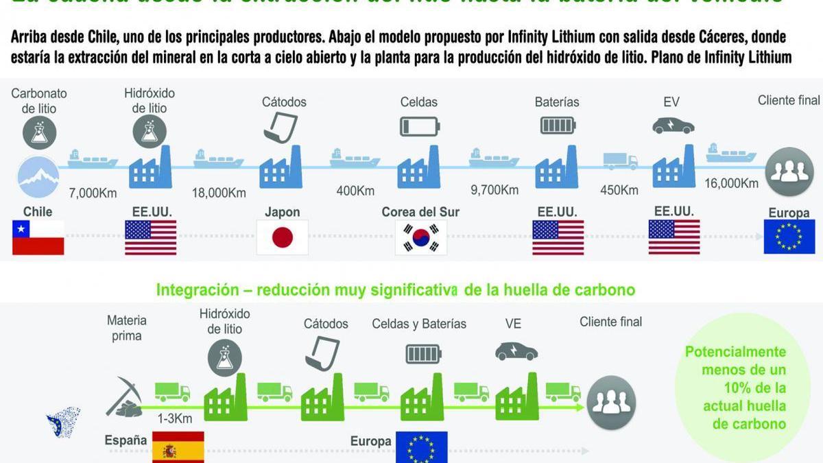 El proyecto de la mina se reactiva