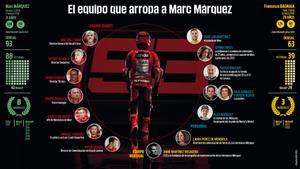 Universo Márquez en Ducati