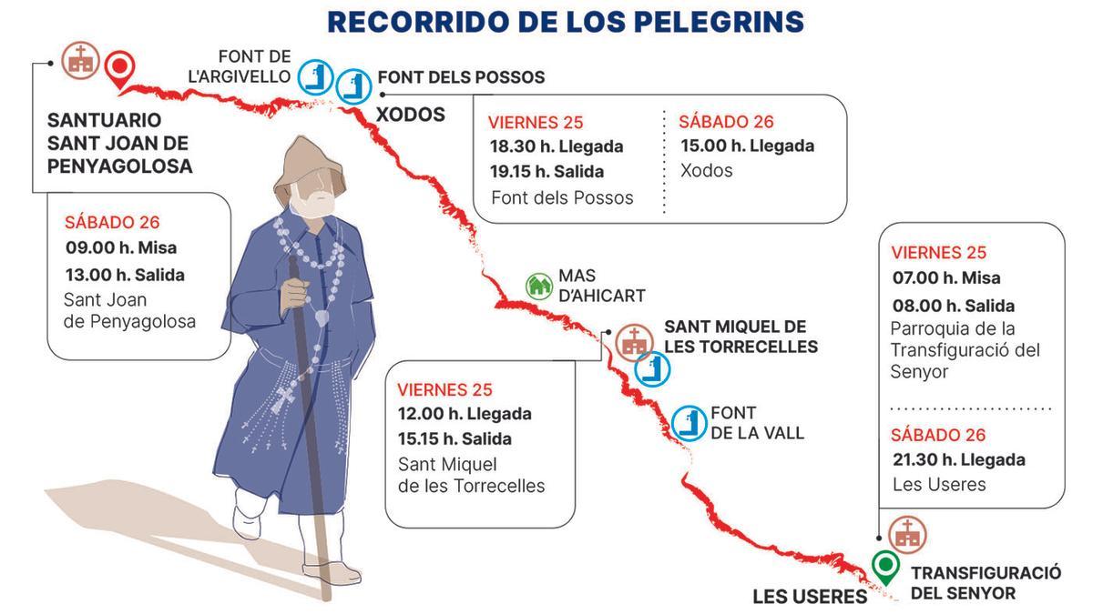 Recorrido y horario que seguirán Els Pelegrins de les Useres.