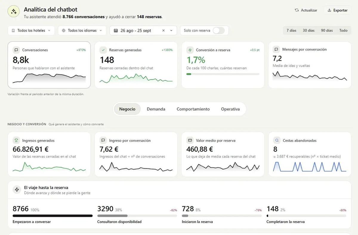 Equipo de Neobookings en Fitur 2026. |