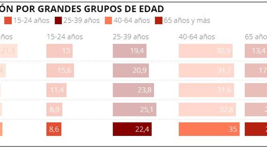 La natalidad se desploma en Barcelona: solo 11.510 bebés en 2021.