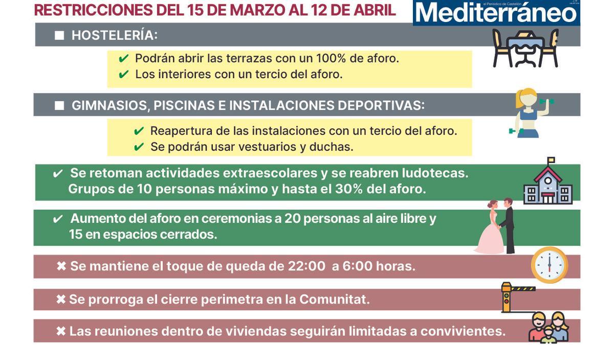 Restricciones que habrá en Castellón durante la Semana Santa