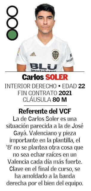 CENTROCAMPISTAS: el Valencia CF 19/20, en marcha