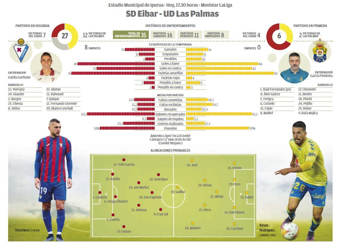 SD Eibar - UD Las Palmas