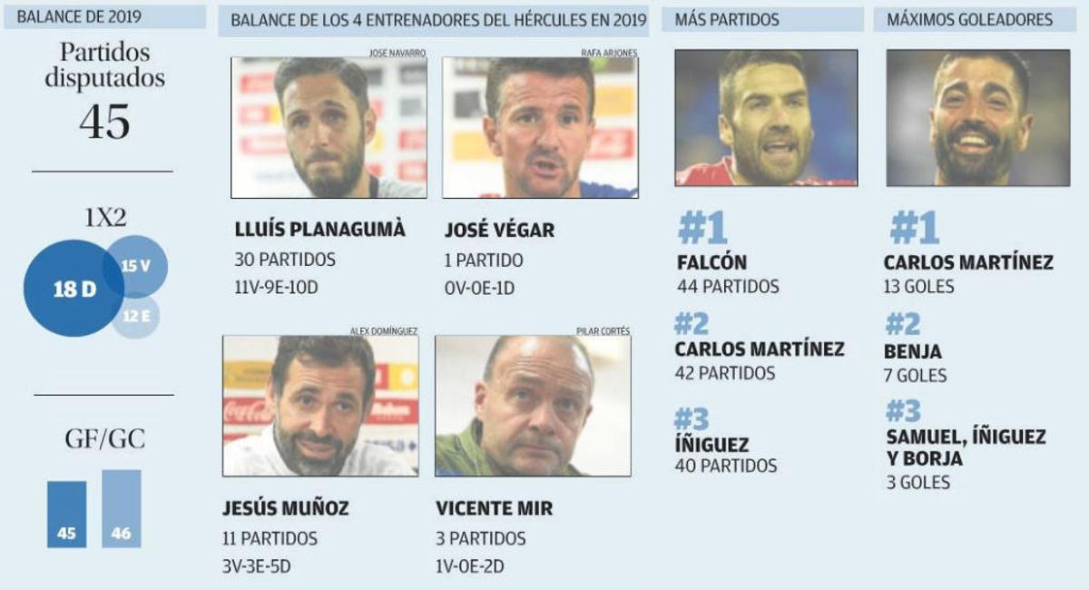 2019: De la ilusión al terror