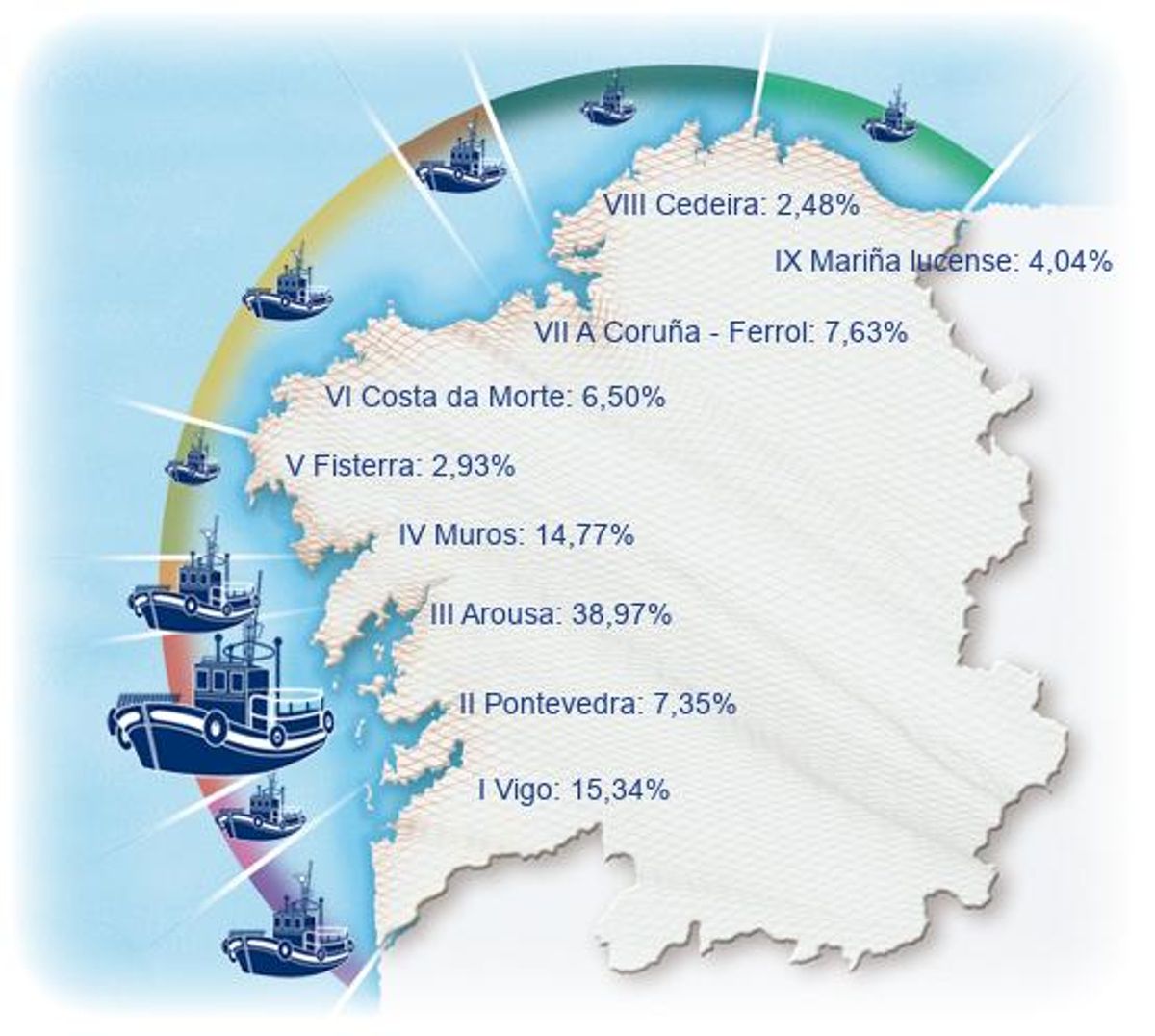 El reparto por zonas de los barcos de pesca de Galicia.