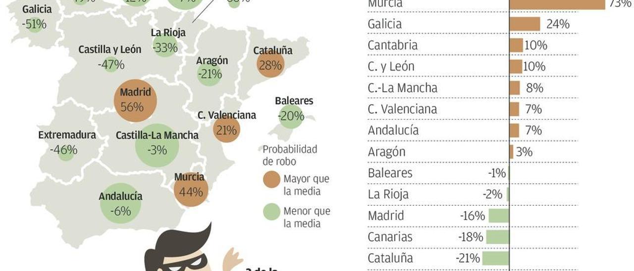 Los robos en viviendas en Asturias no superan los mil euros