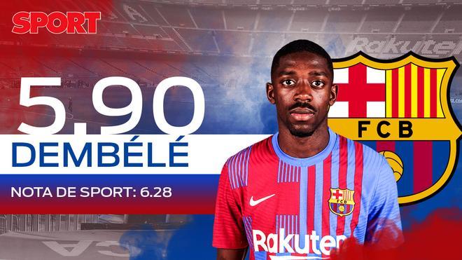 5,90. DEMBÉLÉ. El francés tampoco llega al 6 en una temporada que ha tenido muchos altibajos. En los próximos días se conocerá su futuro