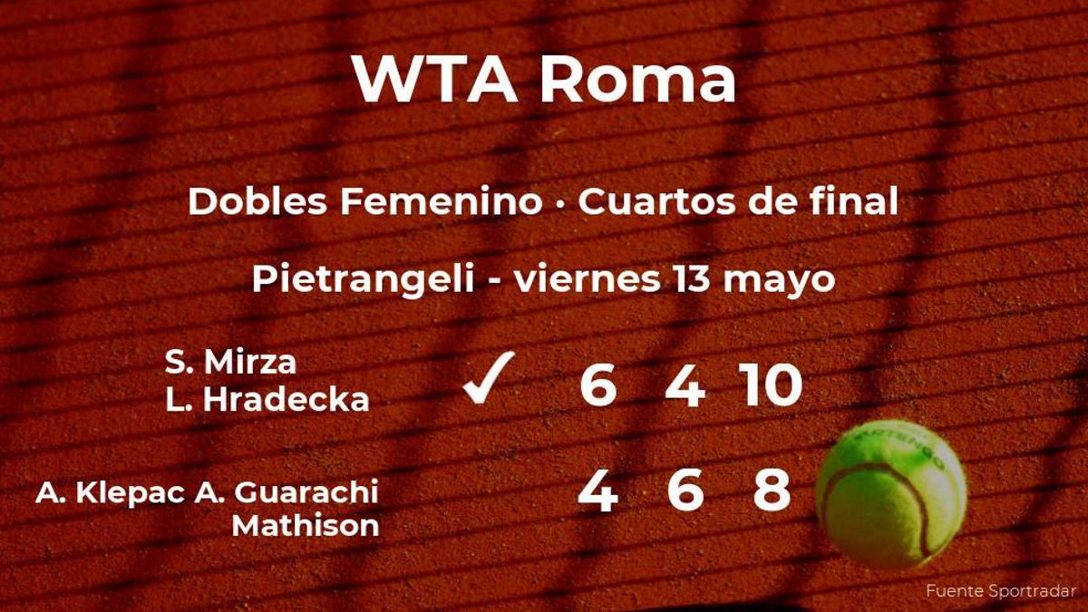 Las tenistas Klepac y Guarachi Mathison se quedan a las puertas de las semifinales del torneo WTA 1000 de Roma