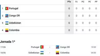 Así está la clasificación del Grupo K