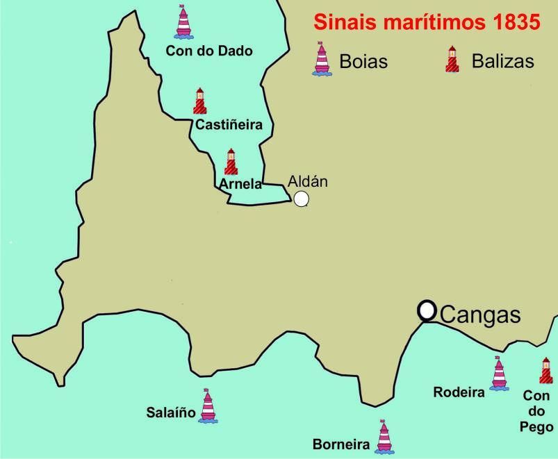 Primeiras sinais marítimas.