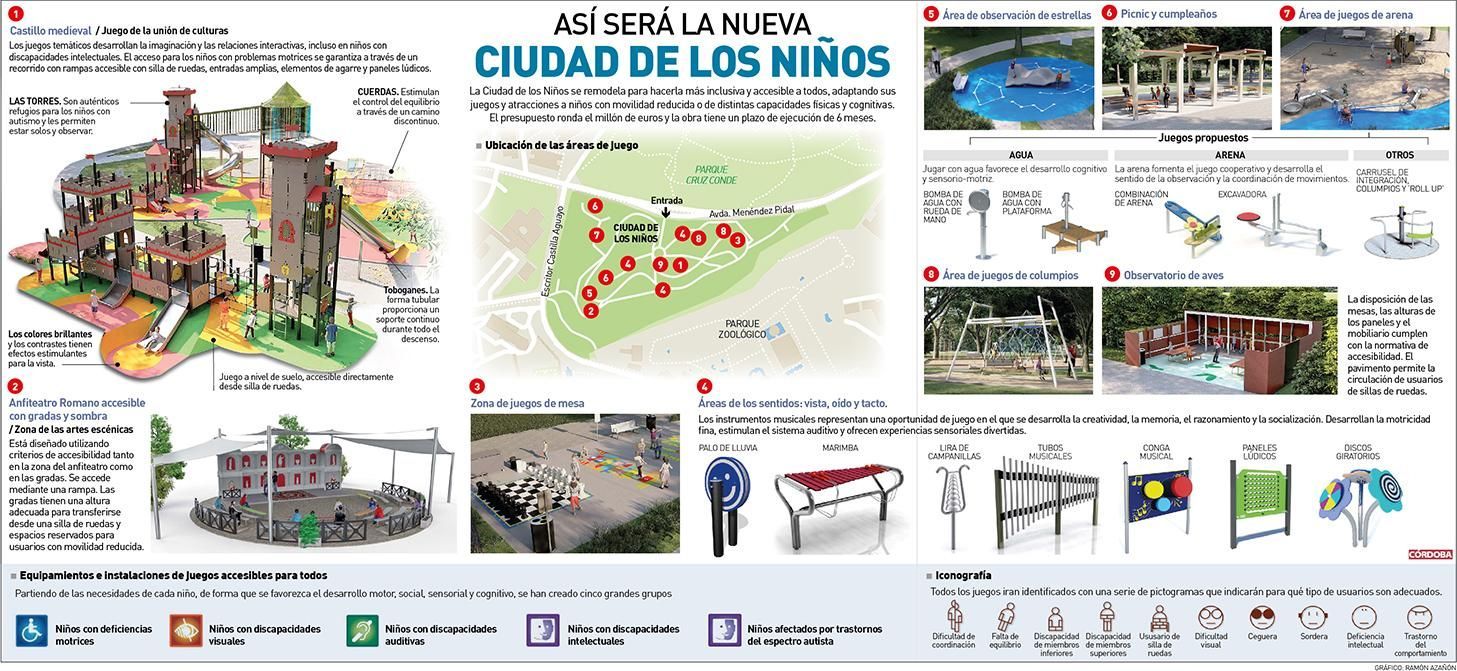 Así será la nueva Ciudad de los Niños.