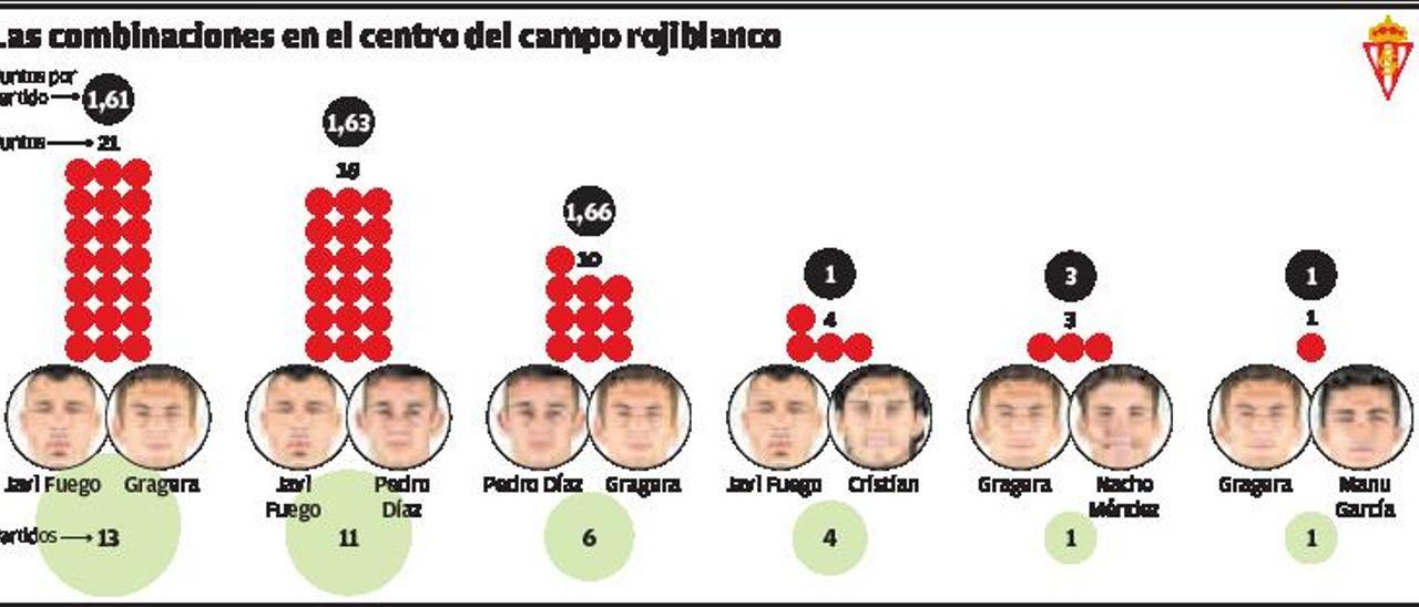 Javi Fuego y Gragera, la pareja de medios preferida