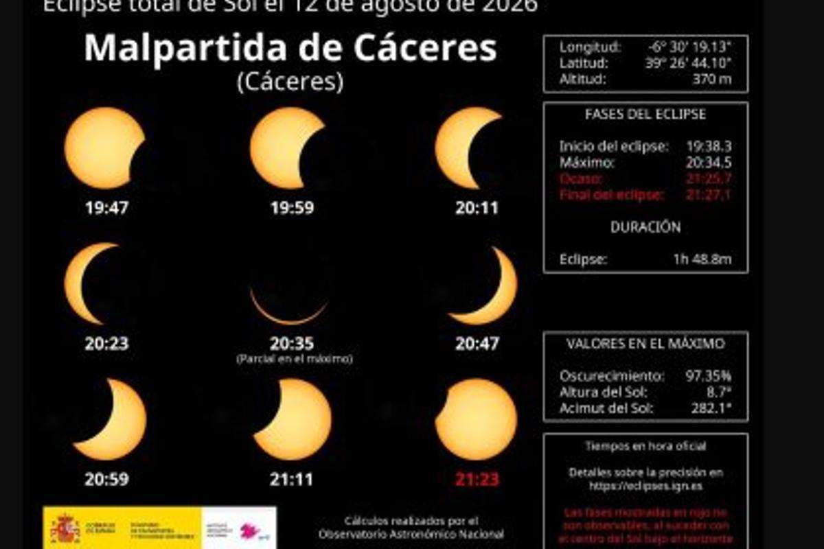 Cómo se verá el eclipse en Malpartida de Cáceres.