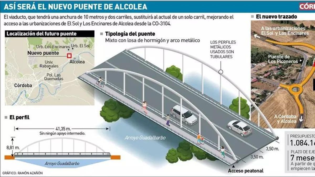 Así será el nuevo puente de Alcolea.