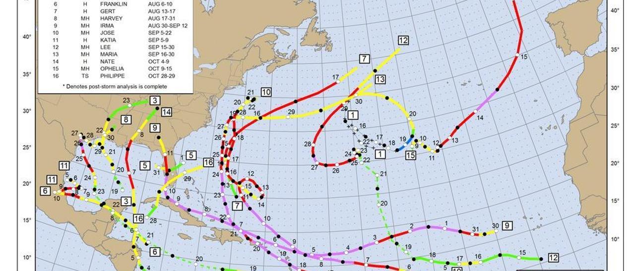 Mapa del recorrido de los huracanes de este año. // National Hurricane C.