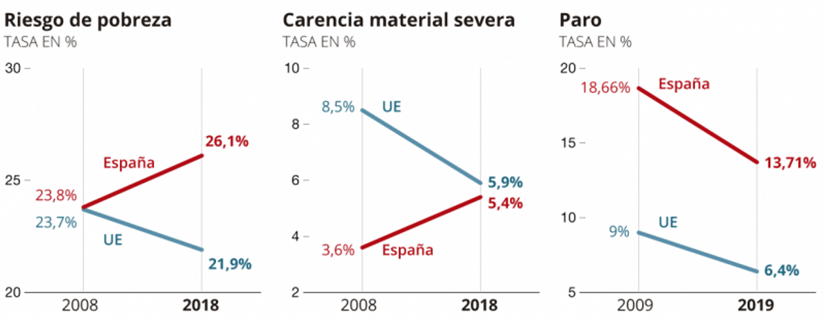 La ruta por España del relator de la ONU