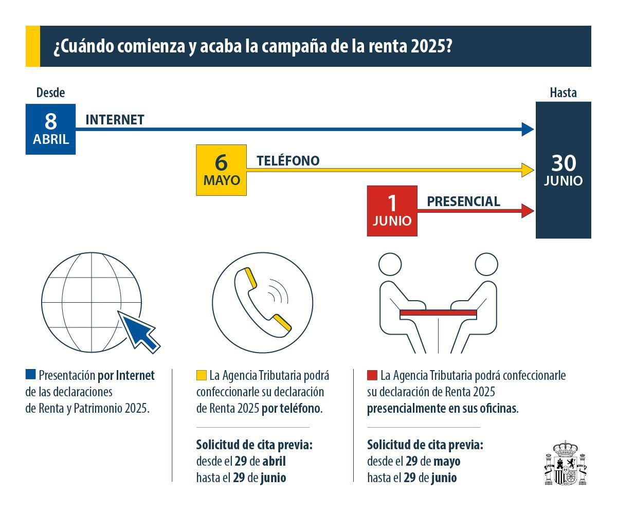 Calendario de la campaña de la renta 2025.