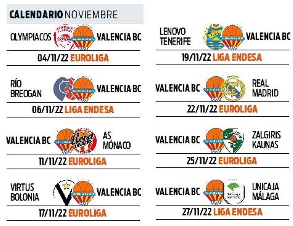 El calendario que le espera al Valencia Basket en este mes de noviembre