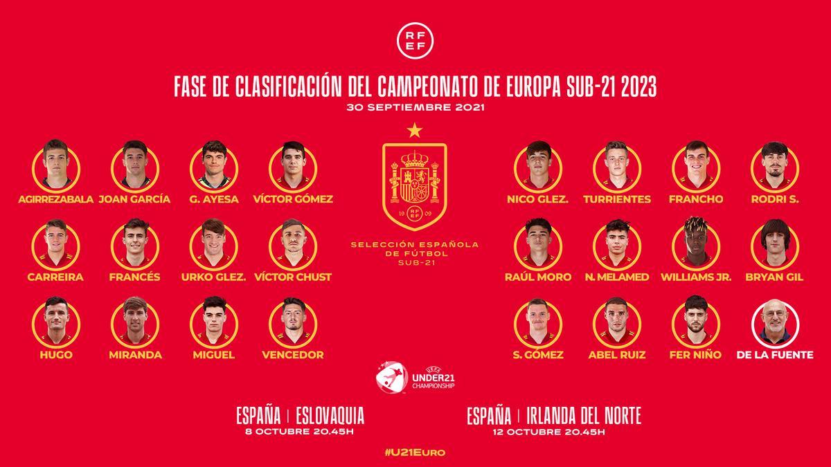 La lista de 23 convocados para la sub-21 por De la Fuente.