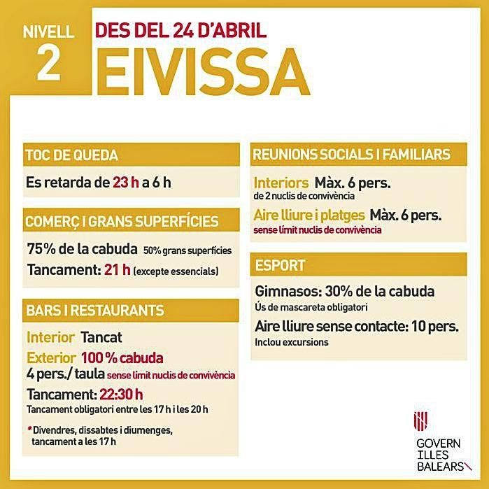 Restricciones en Balears: las diferencias entre Ibiza, Mallorca, Menorca y Formentera