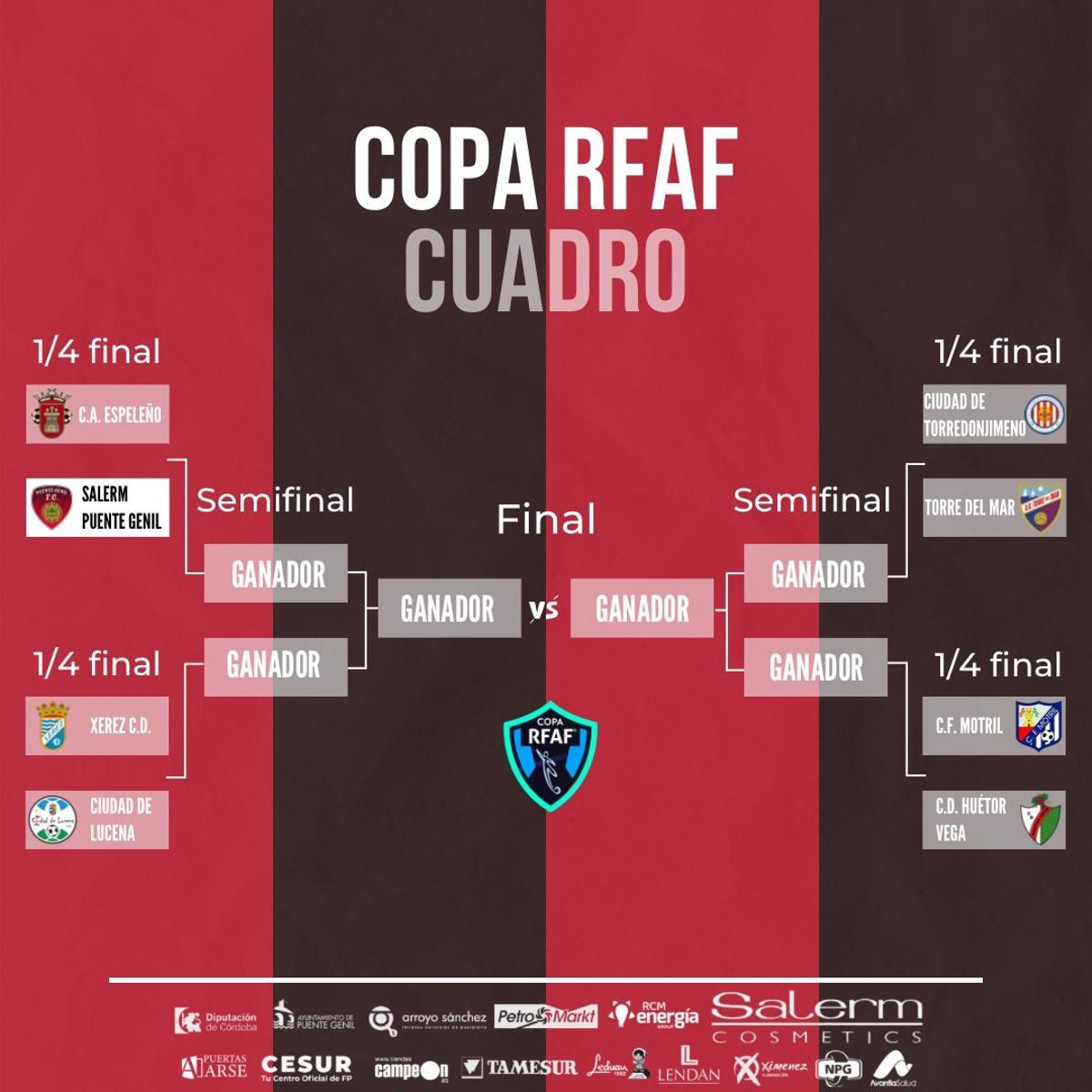 Cuadro de la Copa RFAF 2023-2024.