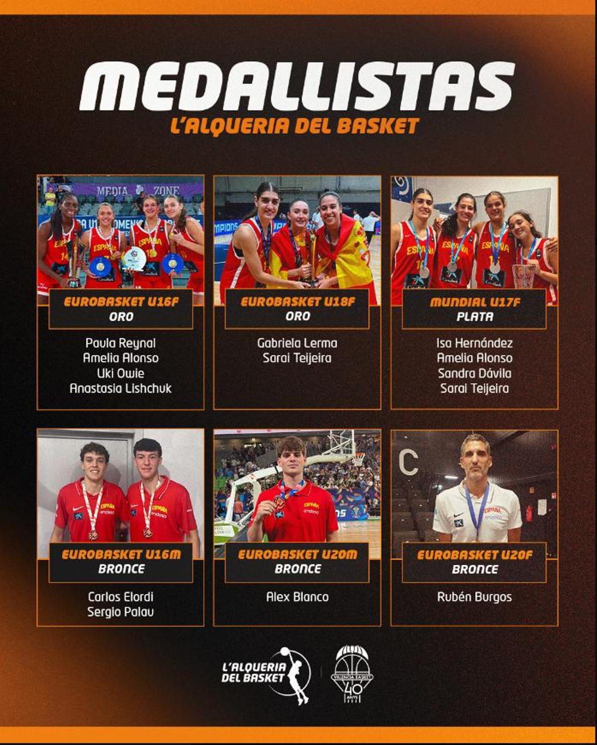 Las 14 medallas con sello taronja en el verano de las selecciones españolas.