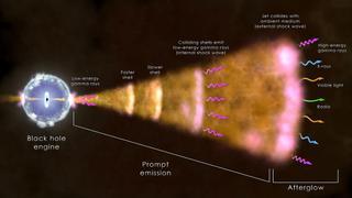 Desentrañan los misterios de las explosiones cósmicas más intensas