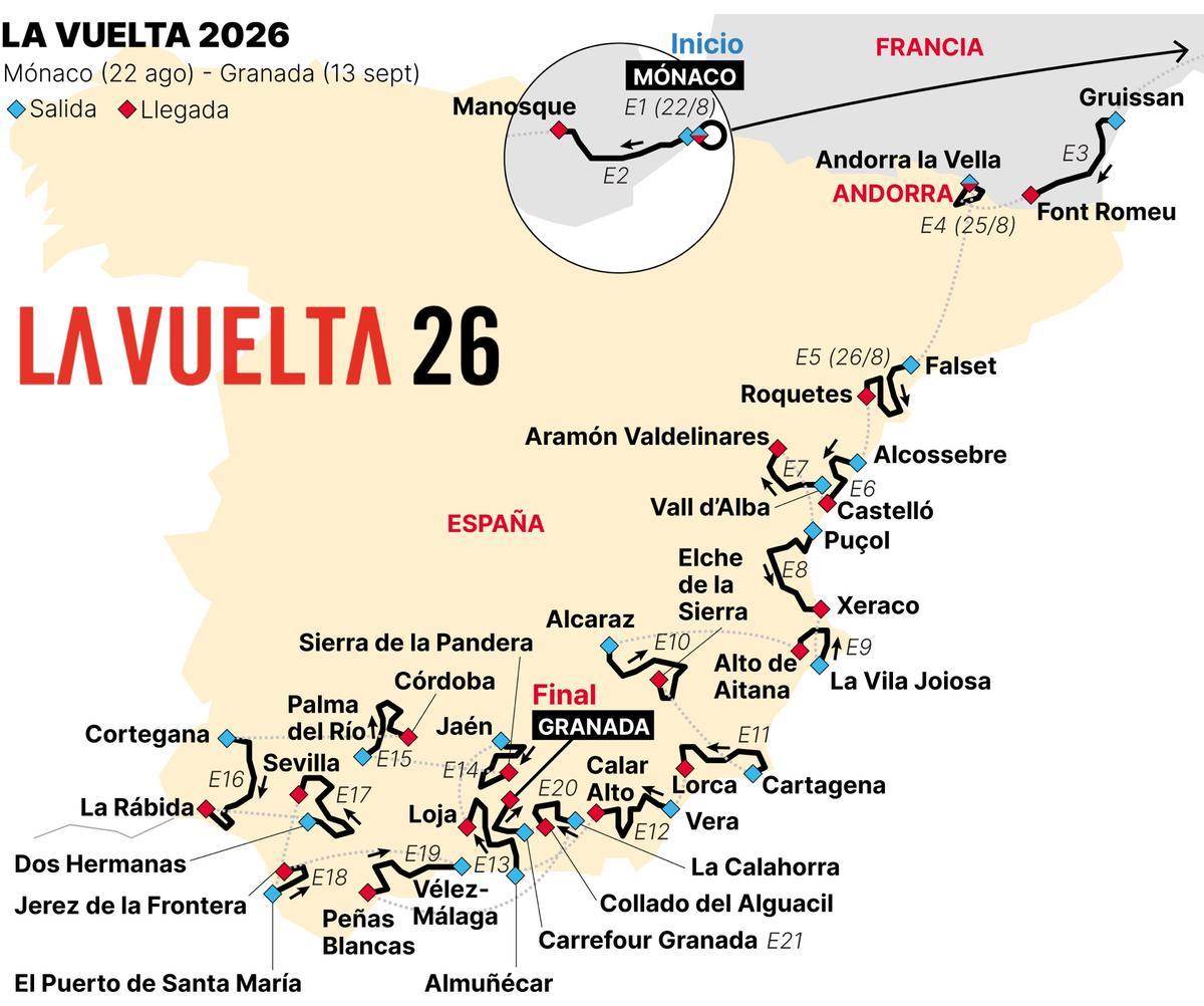 El mapa de la Vuelta.