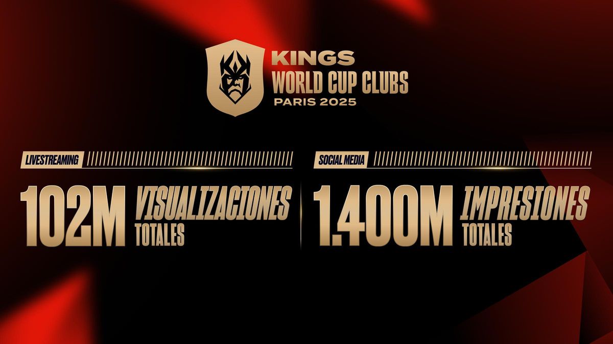 Las visualizaciones de la Kings World Cup Clubs 2025