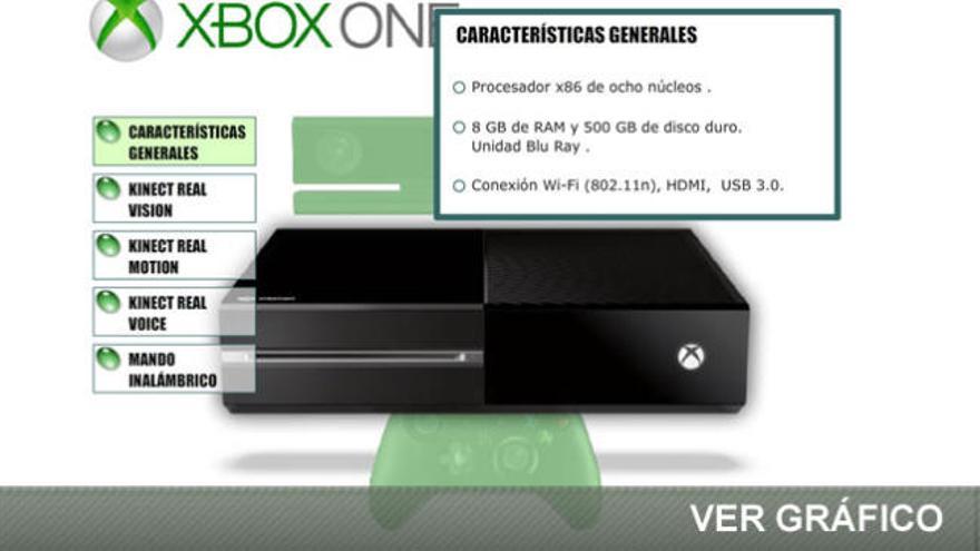 Así es la nueva Xbox One