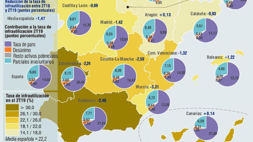 Mapa elaborado por Asempleo que detalla la incidencia de la infrautilización del trabajo en España.