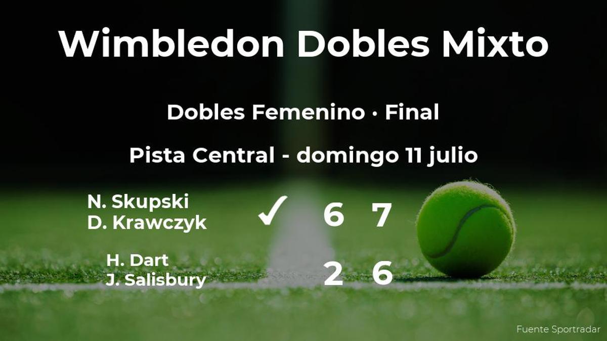 Skupski y Krawczyk vencen en la final de Wimbledon