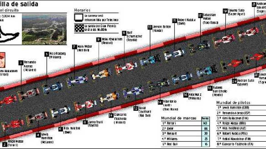 Alonso, tercero tras los Ferrari y por delante de Hamilton