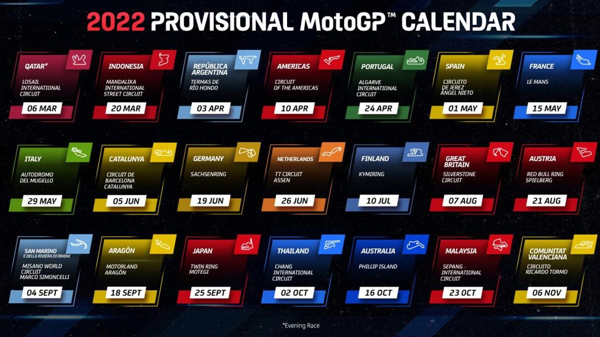 Cómo va el calendario de Moto GP 2019?: Resultados