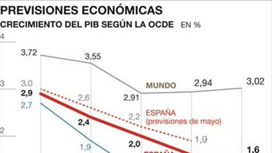 La OCDE advierte de la inestabilidad política