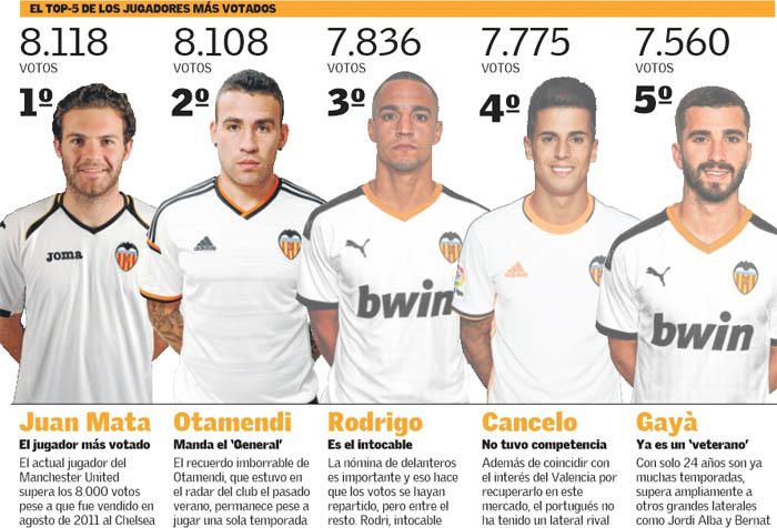 El once de la década del Valencia CF