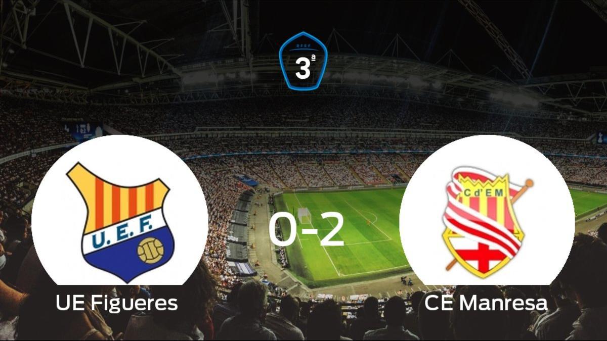 El CE Manresa vence 0-2 en casa del Figueres
