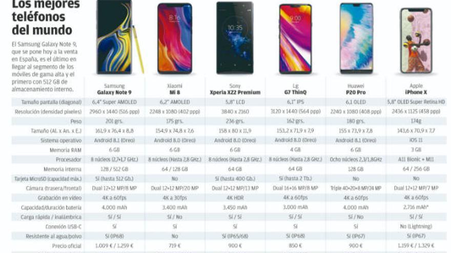 Una galaxia de móviles