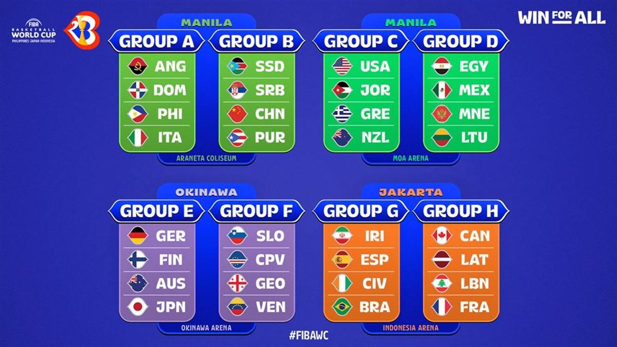 Este es el cuadro de los grupos que conforman el Mundial de Baloncesto 2023